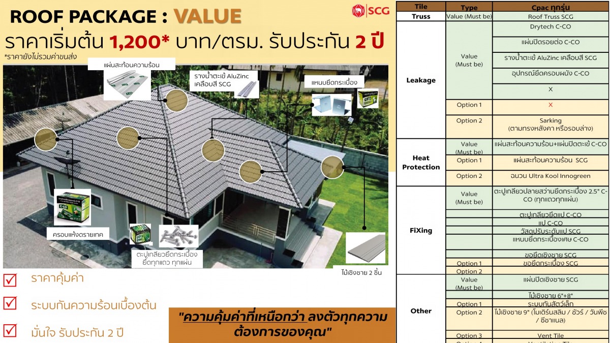 หลังคา SCG ไม่แพงอย่างที่คิด
